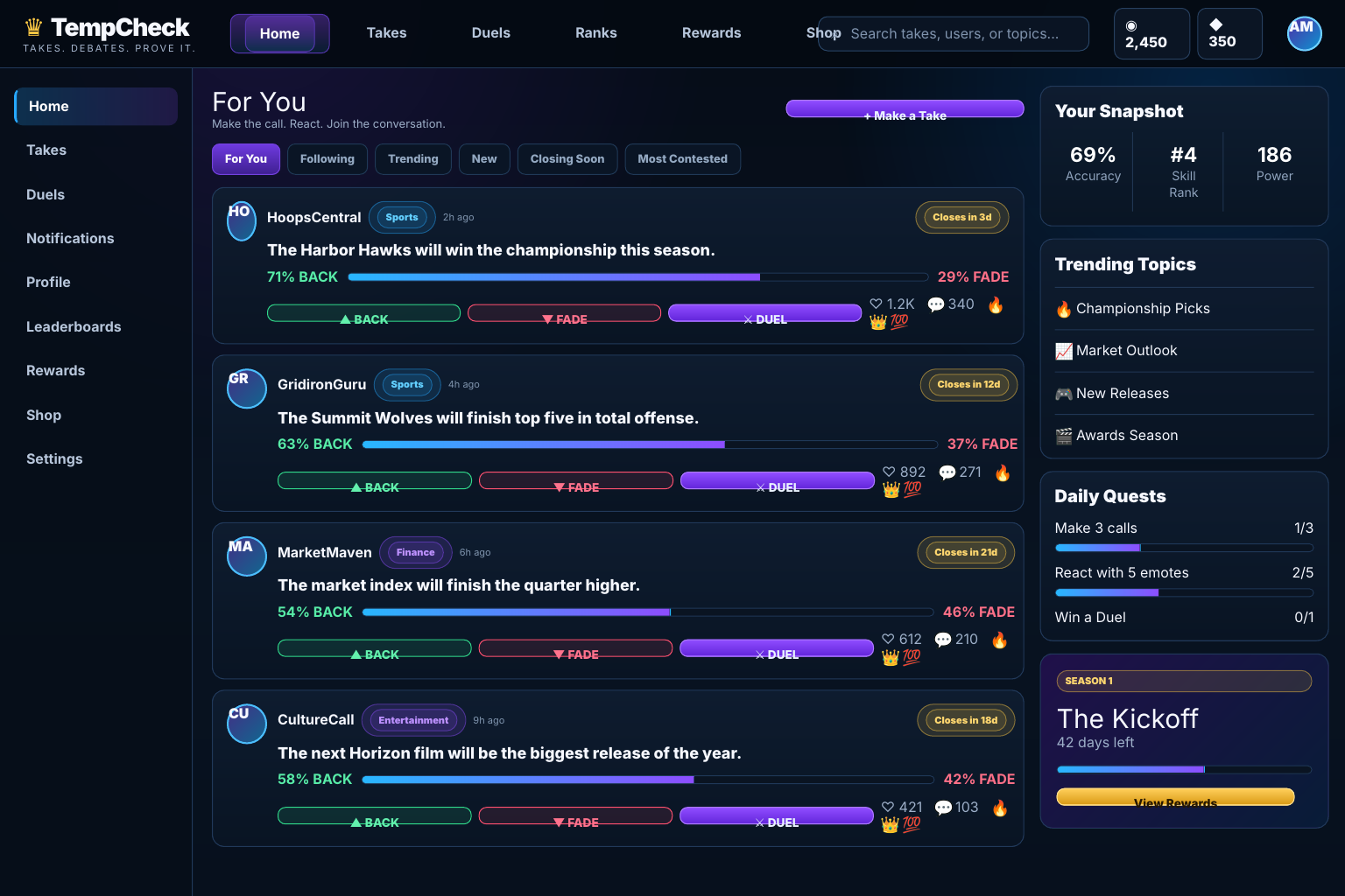 Home feed with take cards, back and fade percentages, and a right rail showing your stats, trending topics, daily quests and the season card.