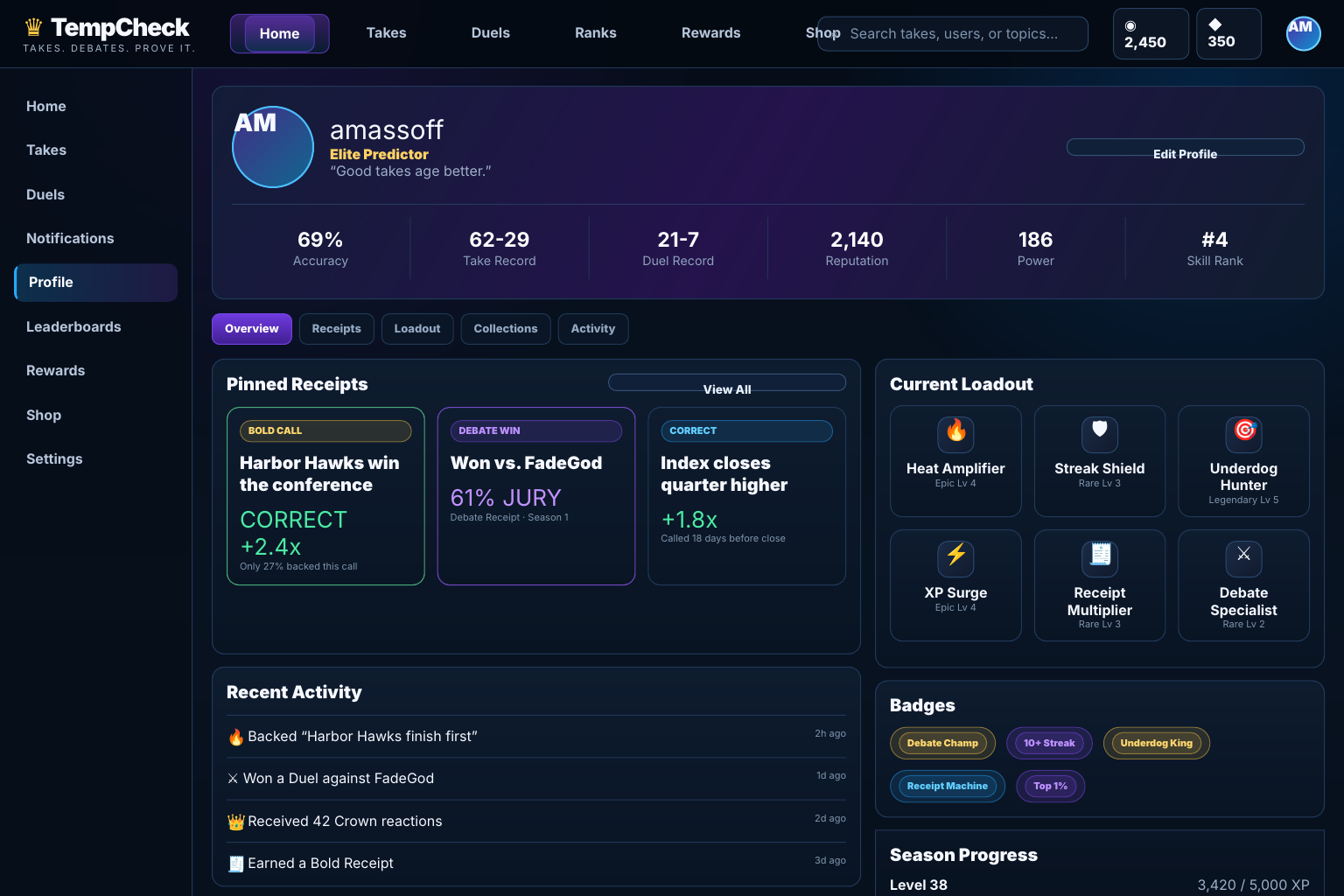 Profile page with a six-stat record row, pinned receipts showing how bold or early each call was, your current loadout, badges, recent activity and season progress.