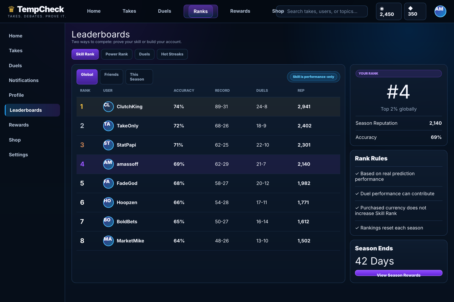 Leaderboards screen with a skill rank table showing accuracy, record, duels and reputation, your own rank card, published rank rules and a season countdown.